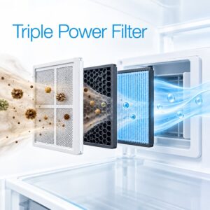 بوگیری Triple Power Filter — تصویرسازی مفهومی